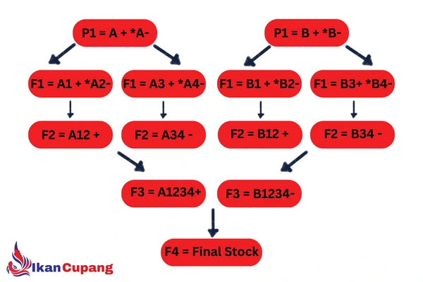 Inbreend atau Inbreending